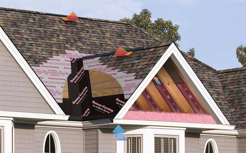 Total Protection Roofing System